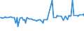 KN 29182310 /Exporte /Einheit = Preise (Euro/Tonne) /Partnerland: Griechenland /Meldeland: Europäische Union /29182310:Methylsalicylat, Phenylsalicylat `salol