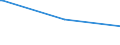 KN 29182310 /Exporte /Einheit = Preise (Euro/Tonne) /Partnerland: Norwegen /Meldeland: Europäische Union /29182310:Methylsalicylat, Phenylsalicylat `salol