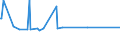 CN 29182310 /Exports /Unit = Prices (Euro/ton) /Partner: Finland /Reporter: European Union /29182310:Methyl Salicylate and Phenyl Salicylate `salol`