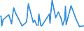 CN 29182310 /Exports /Unit = Prices (Euro/ton) /Partner: Austria /Reporter: European Union /29182310:Methyl Salicylate and Phenyl Salicylate `salol`