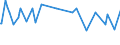 KN 29182310 /Exporte /Einheit = Preise (Euro/Tonne) /Partnerland: Ungarn /Meldeland: Europäische Union /29182310:Methylsalicylat, Phenylsalicylat `salol