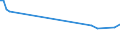 CN 29182310 /Exports /Unit = Prices (Euro/ton) /Partner: Moldova /Reporter: European Union /29182310:Methyl Salicylate and Phenyl Salicylate `salol`