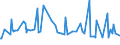 CN 29182310 /Exports /Unit = Prices (Euro/ton) /Partner: Russia /Reporter: European Union /29182310:Methyl Salicylate and Phenyl Salicylate `salol`