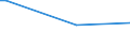 KN 29182310 /Exporte /Einheit = Preise (Euro/Tonne) /Partnerland: Serbien /Meldeland: Europäische Union /29182310:Methylsalicylat, Phenylsalicylat `salol