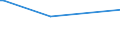 KN 29182310 /Exporte /Einheit = Preise (Euro/Tonne) /Partnerland: Liberia /Meldeland: Europäische Union /29182310:Methylsalicylat, Phenylsalicylat `salol