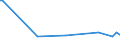 KN 29182310 /Exporte /Einheit = Preise (Euro/Tonne) /Partnerland: Nigeria /Meldeland: Europäische Union /29182310:Methylsalicylat, Phenylsalicylat `salol