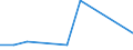 KN 29182310 /Exporte /Einheit = Preise (Euro/Tonne) /Partnerland: Angola /Meldeland: Europäische Union /29182310:Methylsalicylat, Phenylsalicylat `salol