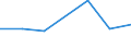 KN 29182310 /Exporte /Einheit = Preise (Euro/Tonne) /Partnerland: Aethiopien /Meldeland: Europäische Union /29182310:Methylsalicylat, Phenylsalicylat `salol