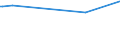 KN 29182310 /Exporte /Einheit = Preise (Euro/Tonne) /Partnerland: Komoren /Meldeland: Europäische Union /29182310:Methylsalicylat, Phenylsalicylat `salol