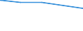 KN 29182310 /Exporte /Einheit = Preise (Euro/Tonne) /Partnerland: Guatemala /Meldeland: Europäische Union /29182310:Methylsalicylat, Phenylsalicylat `salol