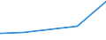 KN 29182310 /Exporte /Einheit = Preise (Euro/Tonne) /Partnerland: Costa Rica /Meldeland: Europäische Union /29182310:Methylsalicylat, Phenylsalicylat `salol