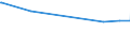 KN 29182310 /Exporte /Einheit = Preise (Euro/Tonne) /Partnerland: Panama /Meldeland: Europäische Union /29182310:Methylsalicylat, Phenylsalicylat `salol