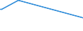 KN 29182310 /Exporte /Einheit = Preise (Euro/Tonne) /Partnerland: Kuba /Meldeland: Europäische Union /29182310:Methylsalicylat, Phenylsalicylat `salol