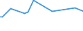 KN 29182310 /Exporte /Einheit = Preise (Euro/Tonne) /Partnerland: Dominikan.r. /Meldeland: Europäische Union /29182310:Methylsalicylat, Phenylsalicylat `salol