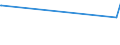 CN 29182310 /Exports /Unit = Prices (Euro/ton) /Partner: Barbados /Reporter: European Union /29182310:Methyl Salicylate and Phenyl Salicylate `salol`