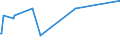 KN 29182310 /Exporte /Einheit = Preise (Euro/Tonne) /Partnerland: Surinam /Meldeland: Europäische Union /29182310:Methylsalicylat, Phenylsalicylat `salol