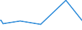 KN 29182310 /Exporte /Einheit = Preise (Euro/Tonne) /Partnerland: Peru /Meldeland: Europäische Union /29182310:Methylsalicylat, Phenylsalicylat `salol