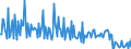 KN 29182390 /Exporte /Einheit = Preise (Euro/Tonne) /Partnerland: Frankreich /Meldeland: Europäische Union /29182390:Ester der Salicyls„ure und Ihre Salze (Ausg. Methylsalicylat und Phenylsalicylat [salol])