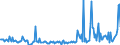 KN 29182390 /Exporte /Einheit = Preise (Euro/Tonne) /Partnerland: Ver.koenigreich /Meldeland: Europäische Union /29182390:Ester der Salicyls„ure und Ihre Salze (Ausg. Methylsalicylat und Phenylsalicylat [salol])