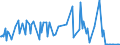 CN 29182390 /Exports /Unit = Prices (Euro/ton) /Partner: Portugal /Reporter: European Union /29182390:Esters of Salicylic Acid and Their Salts (Excl. Methyl Salicylate and Phenyl Salicylate `salol`)