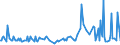 CN 29182390 /Exports /Unit = Prices (Euro/ton) /Partner: Egypt /Reporter: European Union /29182390:Esters of Salicylic Acid and Their Salts (Excl. Methyl Salicylate and Phenyl Salicylate `salol`)