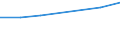 CN 29182390 /Exports /Unit = Prices (Euro/ton) /Partner: Ghana /Reporter: European Union /29182390:Esters of Salicylic Acid and Their Salts (Excl. Methyl Salicylate and Phenyl Salicylate `salol`)