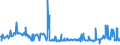 CN 29182900 /Exports /Unit = Prices (Euro/ton) /Partner: Luxembourg /Reporter: Eur27_2020 /29182900:Carboxylic Acids With Phenol Function but Without Other Oxygen Function, Their Anhydrides, Halides, Peroxides, Peroxyacids and Their Halogenated, Sulphonated, Nitrated or Nitrosated Derivatives (Excl. Salicylic Acid and O-acetylsalicylic Acid, and Their Salts and Esters)