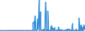 CN 29182900 /Exports /Unit = Prices (Euro/ton) /Partner: Norway /Reporter: Eur27_2020 /29182900:Carboxylic Acids With Phenol Function but Without Other Oxygen Function, Their Anhydrides, Halides, Peroxides, Peroxyacids and Their Halogenated, Sulphonated, Nitrated or Nitrosated Derivatives (Excl. Salicylic Acid and O-acetylsalicylic Acid, and Their Salts and Esters)