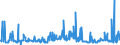 CN 29182900 /Exports /Unit = Prices (Euro/ton) /Partner: Finland /Reporter: Eur27_2020 /29182900:Carboxylic Acids With Phenol Function but Without Other Oxygen Function, Their Anhydrides, Halides, Peroxides, Peroxyacids and Their Halogenated, Sulphonated, Nitrated or Nitrosated Derivatives (Excl. Salicylic Acid and O-acetylsalicylic Acid, and Their Salts and Esters)