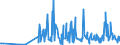 CN 29182900 /Exports /Unit = Prices (Euro/ton) /Partner: Bosnia-herz. /Reporter: Eur27_2020 /29182900:Carboxylic Acids With Phenol Function but Without Other Oxygen Function, Their Anhydrides, Halides, Peroxides, Peroxyacids and Their Halogenated, Sulphonated, Nitrated or Nitrosated Derivatives (Excl. Salicylic Acid and O-acetylsalicylic Acid, and Their Salts and Esters)