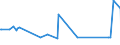 CN 29182900 /Exports /Unit = Prices (Euro/ton) /Partner: Kosovo /Reporter: Eur27_2020 /29182900:Carboxylic Acids With Phenol Function but Without Other Oxygen Function, Their Anhydrides, Halides, Peroxides, Peroxyacids and Their Halogenated, Sulphonated, Nitrated or Nitrosated Derivatives (Excl. Salicylic Acid and O-acetylsalicylic Acid, and Their Salts and Esters)