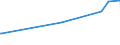 CN 29182900 /Exports /Unit = Prices (Euro/ton) /Partner: Montenegro /Reporter: Eur27_2020 /29182900:Carboxylic Acids With Phenol Function but Without Other Oxygen Function, Their Anhydrides, Halides, Peroxides, Peroxyacids and Their Halogenated, Sulphonated, Nitrated or Nitrosated Derivatives (Excl. Salicylic Acid and O-acetylsalicylic Acid, and Their Salts and Esters)