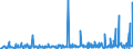 CN 29182900 /Exports /Unit = Prices (Euro/ton) /Partner: Tunisia /Reporter: Eur27_2020 /29182900:Carboxylic Acids With Phenol Function but Without Other Oxygen Function, Their Anhydrides, Halides, Peroxides, Peroxyacids and Their Halogenated, Sulphonated, Nitrated or Nitrosated Derivatives (Excl. Salicylic Acid and O-acetylsalicylic Acid, and Their Salts and Esters)