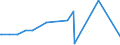 CN 29182900 /Exports /Unit = Prices (Euro/ton) /Partner: Mali /Reporter: Eur27_2020 /29182900:Carboxylic Acids With Phenol Function but Without Other Oxygen Function, Their Anhydrides, Halides, Peroxides, Peroxyacids and Their Halogenated, Sulphonated, Nitrated or Nitrosated Derivatives (Excl. Salicylic Acid and O-acetylsalicylic Acid, and Their Salts and Esters)