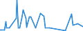 CN 29182900 /Exports /Unit = Prices (Euro/ton) /Partner: Cape Verde /Reporter: Eur27_2020 /29182900:Carboxylic Acids With Phenol Function but Without Other Oxygen Function, Their Anhydrides, Halides, Peroxides, Peroxyacids and Their Halogenated, Sulphonated, Nitrated or Nitrosated Derivatives (Excl. Salicylic Acid and O-acetylsalicylic Acid, and Their Salts and Esters)