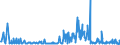 CN 29182900 /Exports /Unit = Prices (Euro/ton) /Partner: Mexico /Reporter: Eur27_2020 /29182900:Carboxylic Acids With Phenol Function but Without Other Oxygen Function, Their Anhydrides, Halides, Peroxides, Peroxyacids and Their Halogenated, Sulphonated, Nitrated or Nitrosated Derivatives (Excl. Salicylic Acid and O-acetylsalicylic Acid, and Their Salts and Esters)