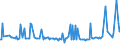 CN 29182910 /Exports /Unit = Prices (Euro/ton) /Partner: France /Reporter: European Union /29182910:Sulphosalicylic Acids, Hydroxynaphthoic Acids, Their Salts and Esters