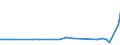 KN 29182910 /Exporte /Einheit = Preise (Euro/Tonne) /Partnerland: Daenemark /Meldeland: Europäische Union /29182910:Sulfosalicyls„uren, Hydroxynaphthoes„uren, Ihre Salze und Ester