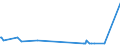 KN 29182910 /Exporte /Einheit = Preise (Euro/Tonne) /Partnerland: Portugal /Meldeland: Europäische Union /29182910:Sulfosalicyls„uren, Hydroxynaphthoes„uren, Ihre Salze und Ester