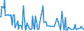 CN 29182910 /Exports /Unit = Prices (Euro/ton) /Partner: Spain /Reporter: European Union /29182910:Sulphosalicylic Acids, Hydroxynaphthoic Acids, Their Salts and Esters