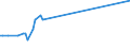 CN 29182910 /Exports /Unit = Prices (Euro/ton) /Partner: Luxembourg /Reporter: European Union /29182910:Sulphosalicylic Acids, Hydroxynaphthoic Acids, Their Salts and Esters