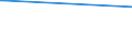 KN 29182910 /Exporte /Einheit = Preise (Euro/Tonne) /Partnerland: Island /Meldeland: Europäische Union /29182910:Sulfosalicyls„uren, Hydroxynaphthoes„uren, Ihre Salze und Ester