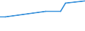 KN 29182910 /Exporte /Einheit = Preise (Euro/Tonne) /Partnerland: Norwegen /Meldeland: Europäische Union /29182910:Sulfosalicyls„uren, Hydroxynaphthoes„uren, Ihre Salze und Ester