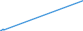 KN 29182910 /Exporte /Einheit = Preise (Euro/Tonne) /Partnerland: Finnland /Meldeland: Europäische Union /29182910:Sulfosalicyls„uren, Hydroxynaphthoes„uren, Ihre Salze und Ester