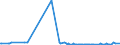 KN 29182910 /Exporte /Einheit = Preise (Euro/Tonne) /Partnerland: Polen /Meldeland: Europäische Union /29182910:Sulfosalicyls„uren, Hydroxynaphthoes„uren, Ihre Salze und Ester