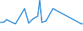 CN 29182910 /Exports /Unit = Prices (Euro/ton) /Partner: Slovakia /Reporter: European Union /29182910:Sulphosalicylic Acids, Hydroxynaphthoic Acids, Their Salts and Esters