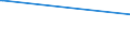 KN 29182910 /Exporte /Einheit = Preise (Euro/Tonne) /Partnerland: Rumaenien /Meldeland: Europäische Union /29182910:Sulfosalicyls„uren, Hydroxynaphthoes„uren, Ihre Salze und Ester