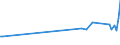 KN 29182910 /Exporte /Einheit = Preise (Euro/Tonne) /Partnerland: Aegypten /Meldeland: Europäische Union /29182910:Sulfosalicyls„uren, Hydroxynaphthoes„uren, Ihre Salze und Ester