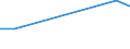 KN 29182910 /Exporte /Einheit = Preise (Euro/Tonne) /Partnerland: Aethiopien /Meldeland: Europäische Union /29182910:Sulfosalicyls„uren, Hydroxynaphthoes„uren, Ihre Salze und Ester