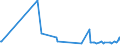 KN 29182910 /Exporte /Einheit = Preise (Euro/Tonne) /Partnerland: Vereinigte Staaten von Amerika /Meldeland: Europäische Union /29182910:Sulfosalicyls„uren, Hydroxynaphthoes„uren, Ihre Salze und Ester